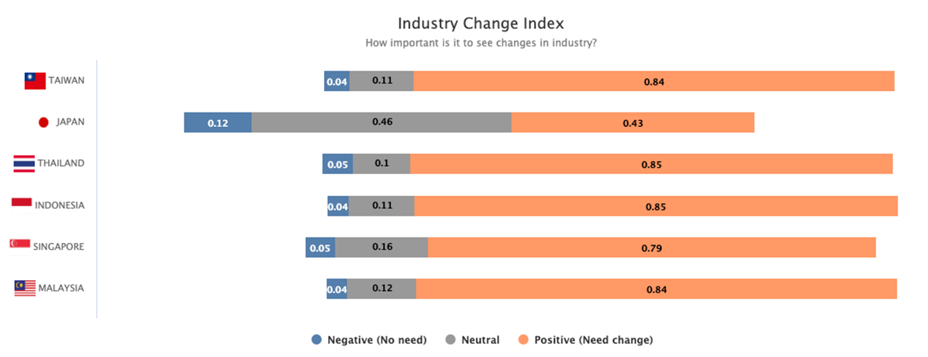 Chart 2